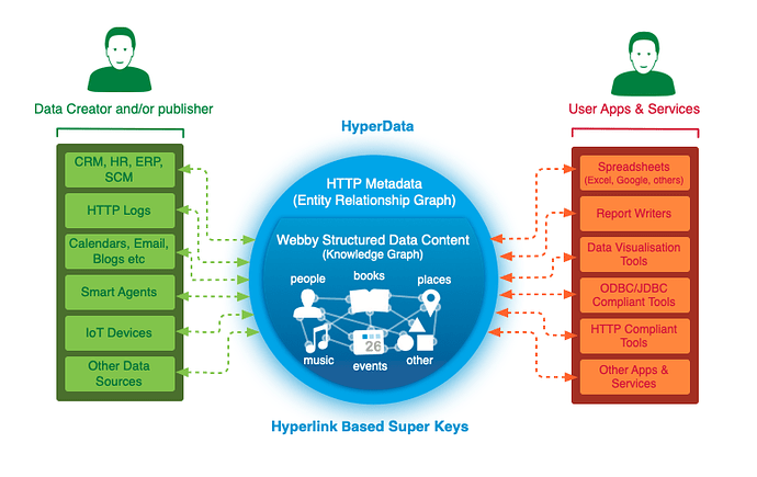 hyperdata-illustration