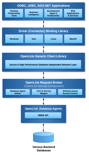 generic-uda-mt-architecture