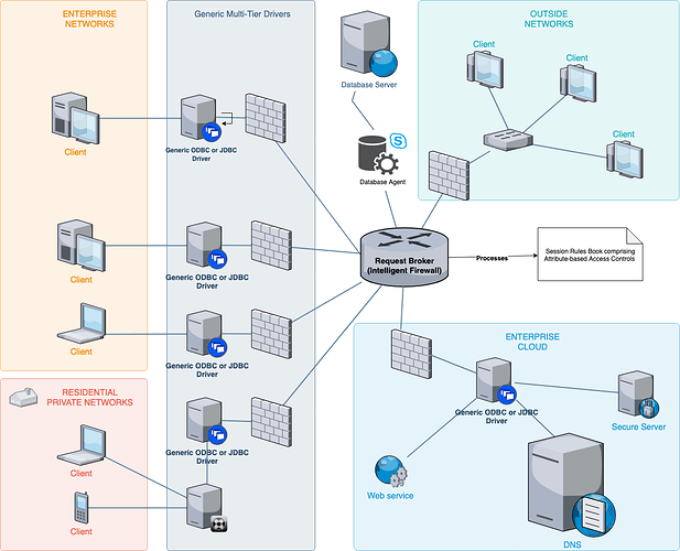 Multi-Tier%20Architecture%20