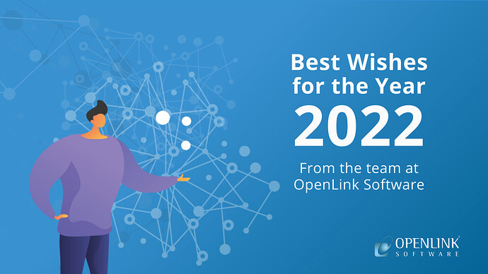 Best wishes 2022