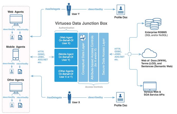 Virtuosojunctionbox