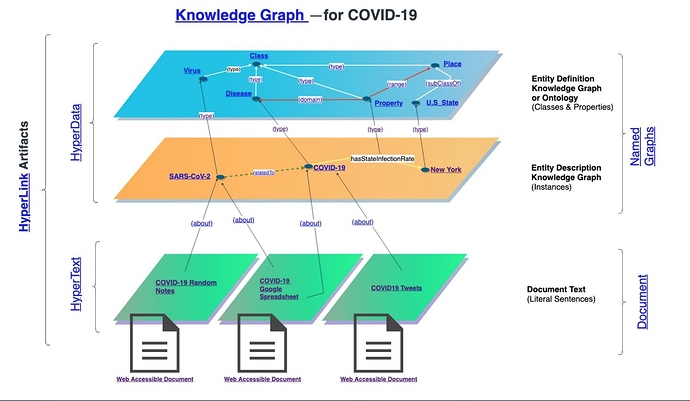 RDFGraphHeterogeneousConnectionsRelationsIllustrated.jpg