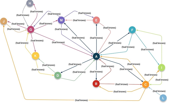 NetworkSubCategoryOfGraphIllustrated.jpg