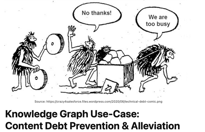 Content Debt Prevention Alleviation.png