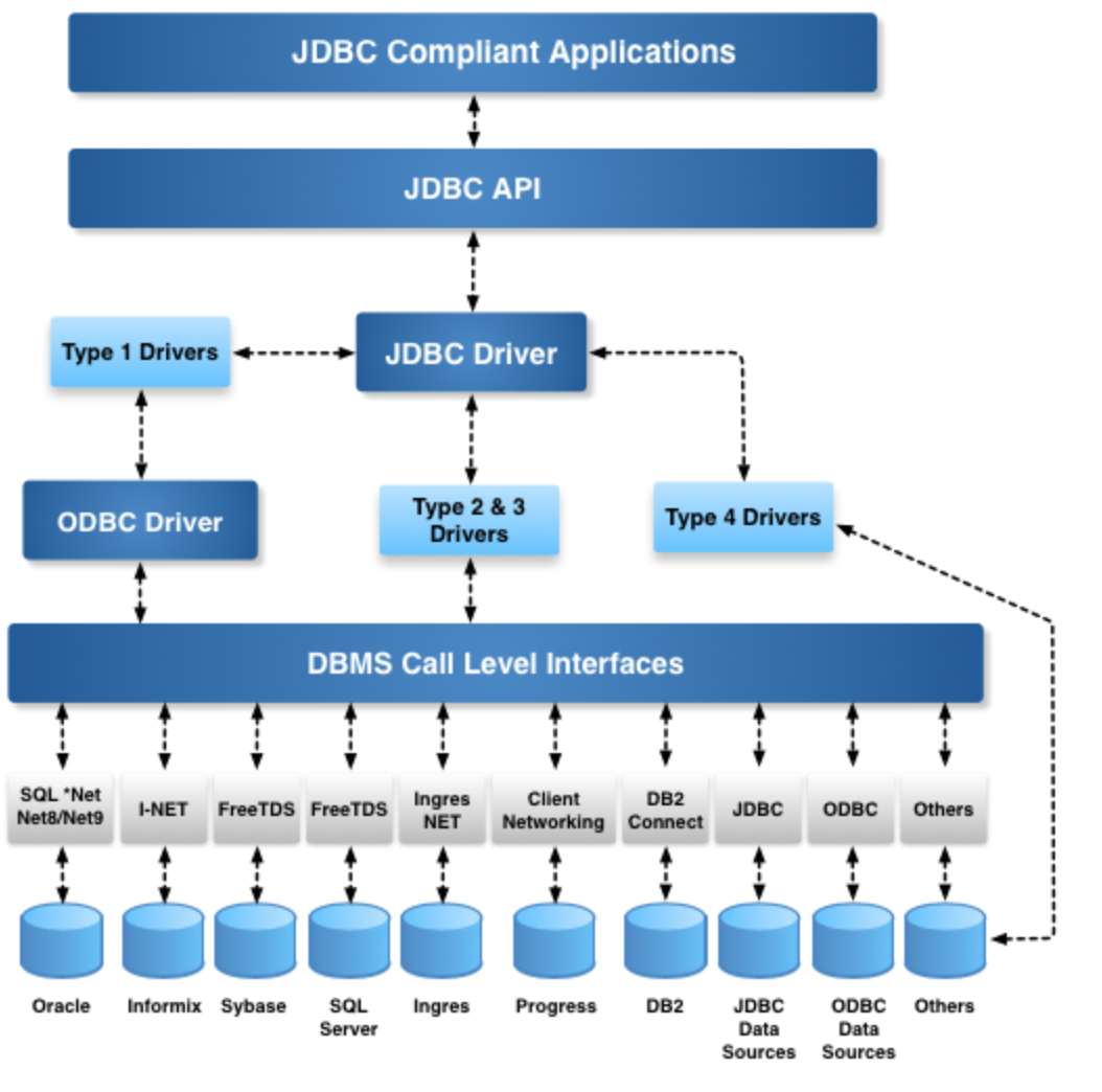 JDBC