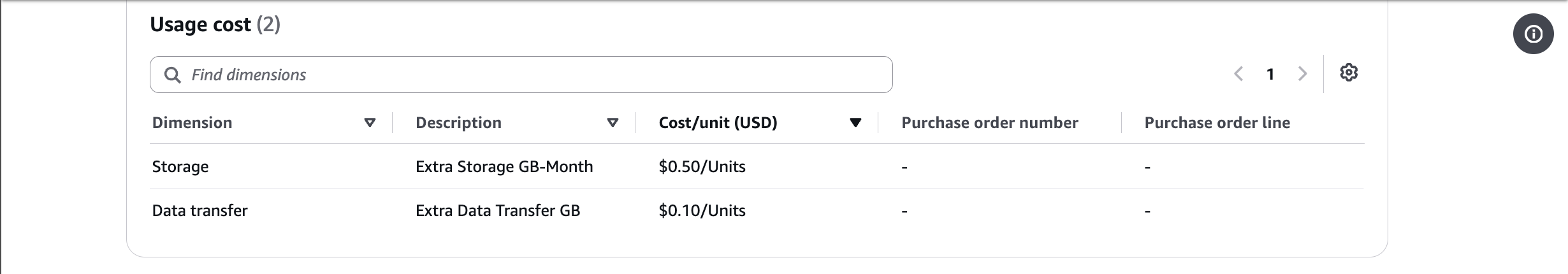 Screenshot from the guide: Review Metered Usage Pricing