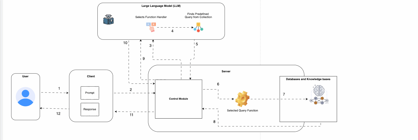 OPAL Architecture