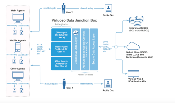 VirtuosoJunctionBox